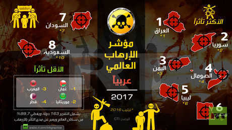 مؤشر الإرهاب العالمي