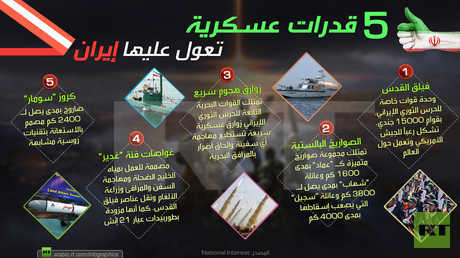 5 قدرات عسكرية تعول عليها إيران
