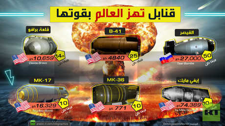 قنابل تهز العالم بقوتها