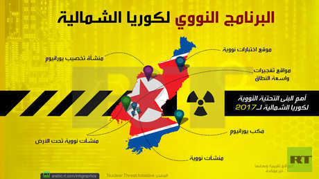 البرنامج النووي لكوريا الشمالية