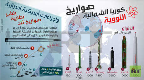 البرنامج النووي لكوريا الشمالية