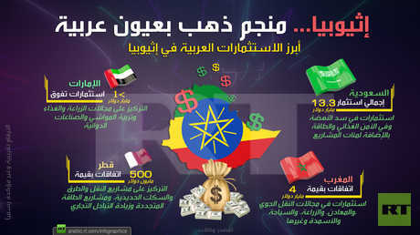 إثيوبيا .. منجم ذهب بعيون عربية