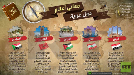 معاني أعلام دول عربية