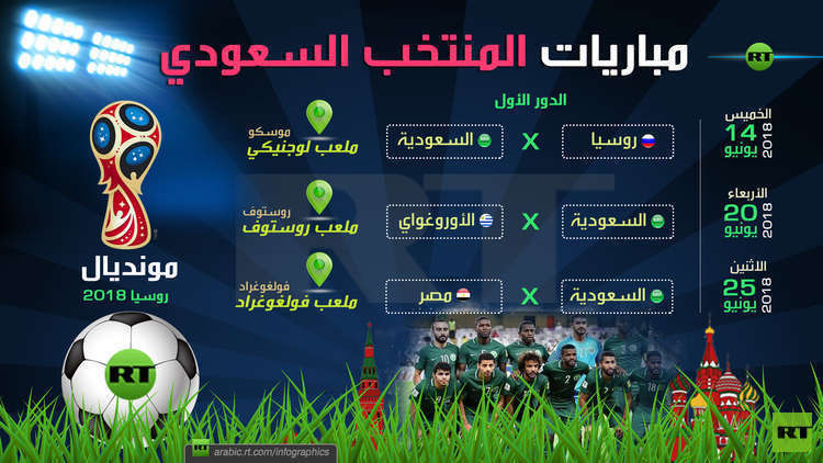 بالتفصيل.. المواعيد والمدن المستضيفة لمباريات السعودية في مونديال 2018