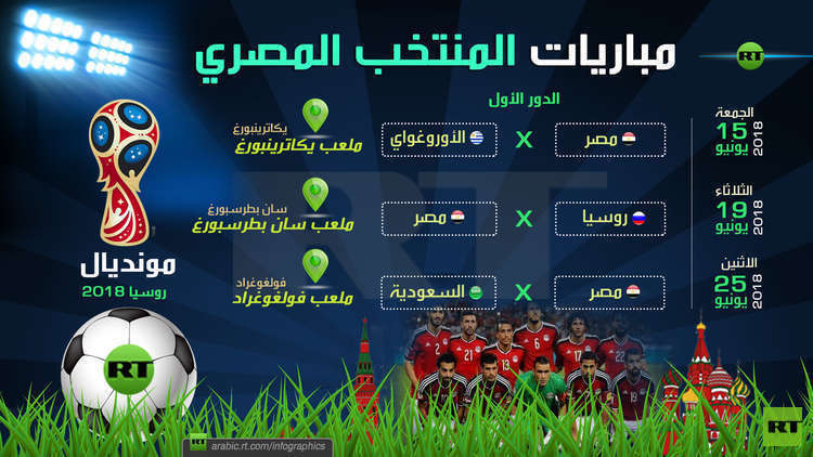 منتخب مصر.. المواعيد والمدن المستضيفة لمباريات الفراعنة في مونديال 2018