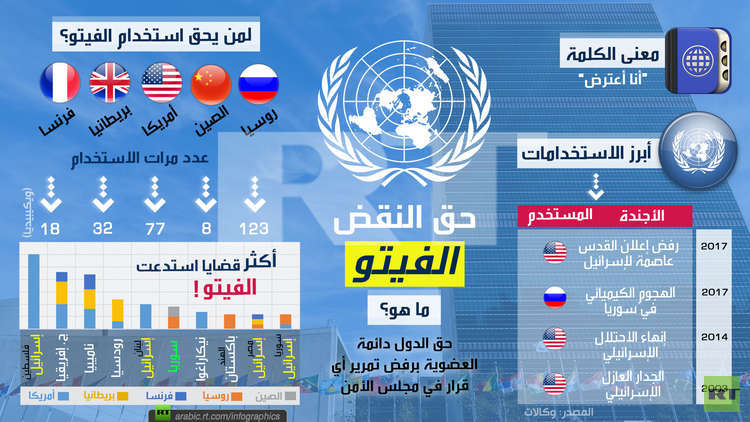 الفيتو
