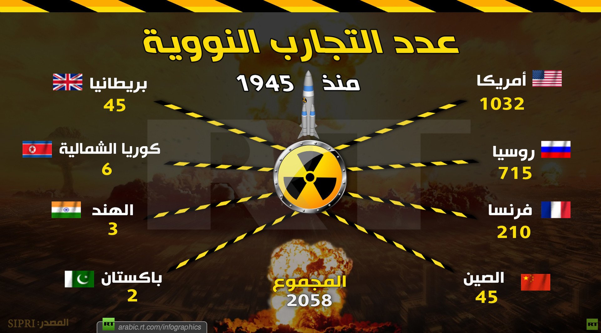 التجارب النووية منذ 1945