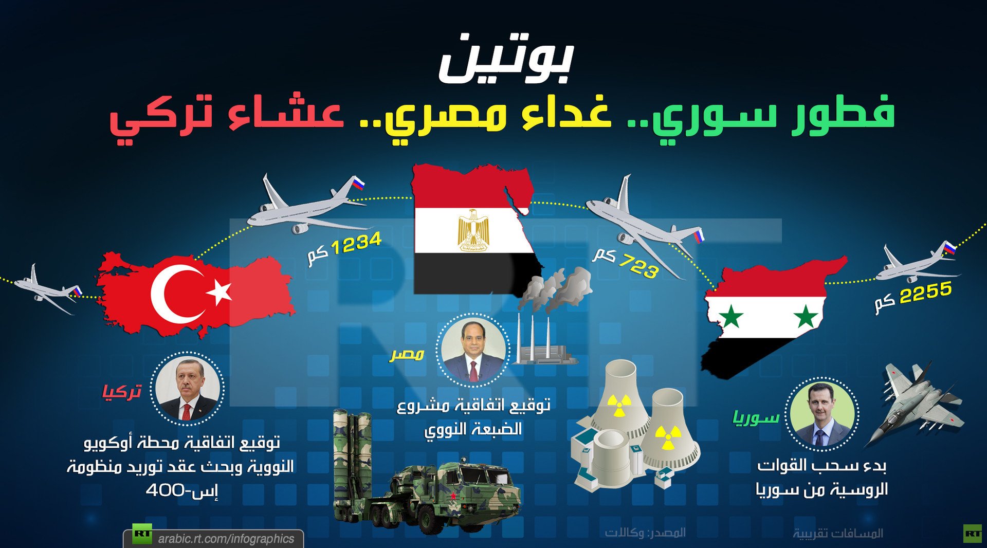 بوتين .. فطور سوري..غداء مصري..عشاء تركي