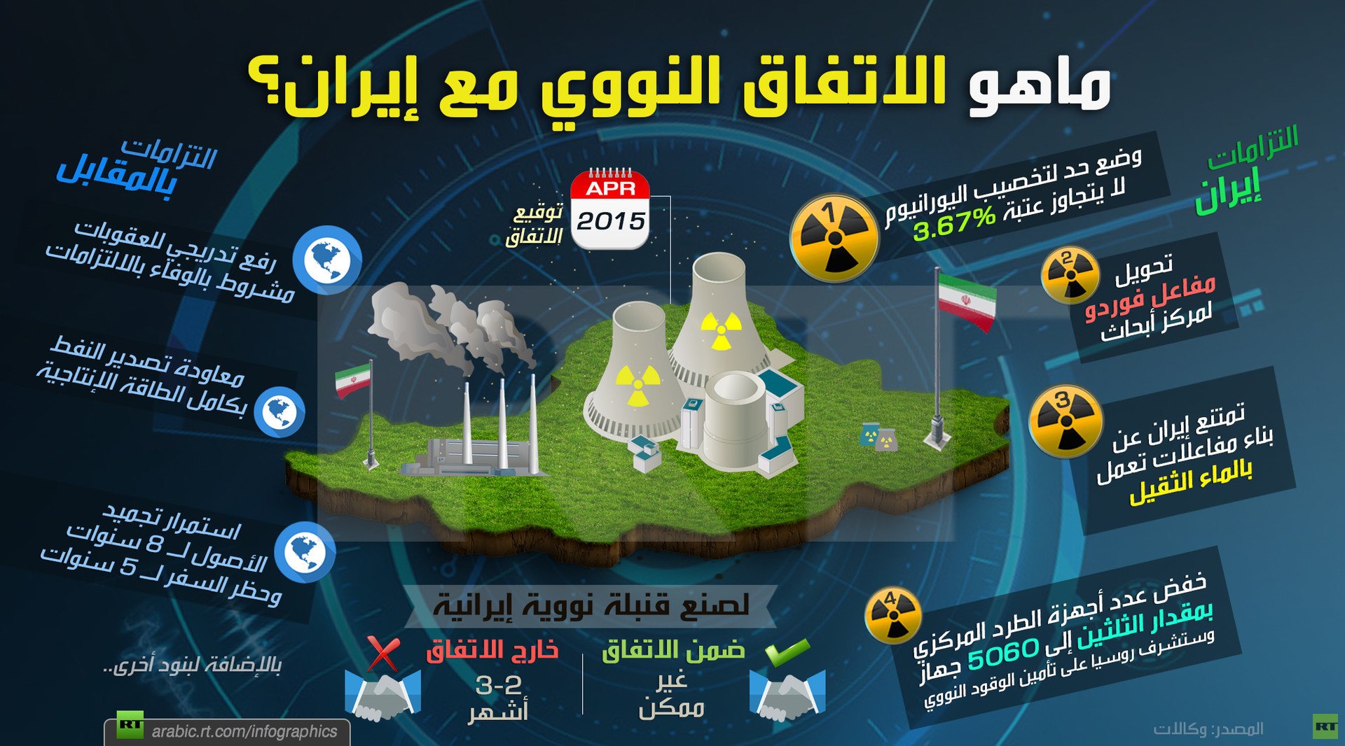 ماهو الاتفاق النووي مع إيران؟
