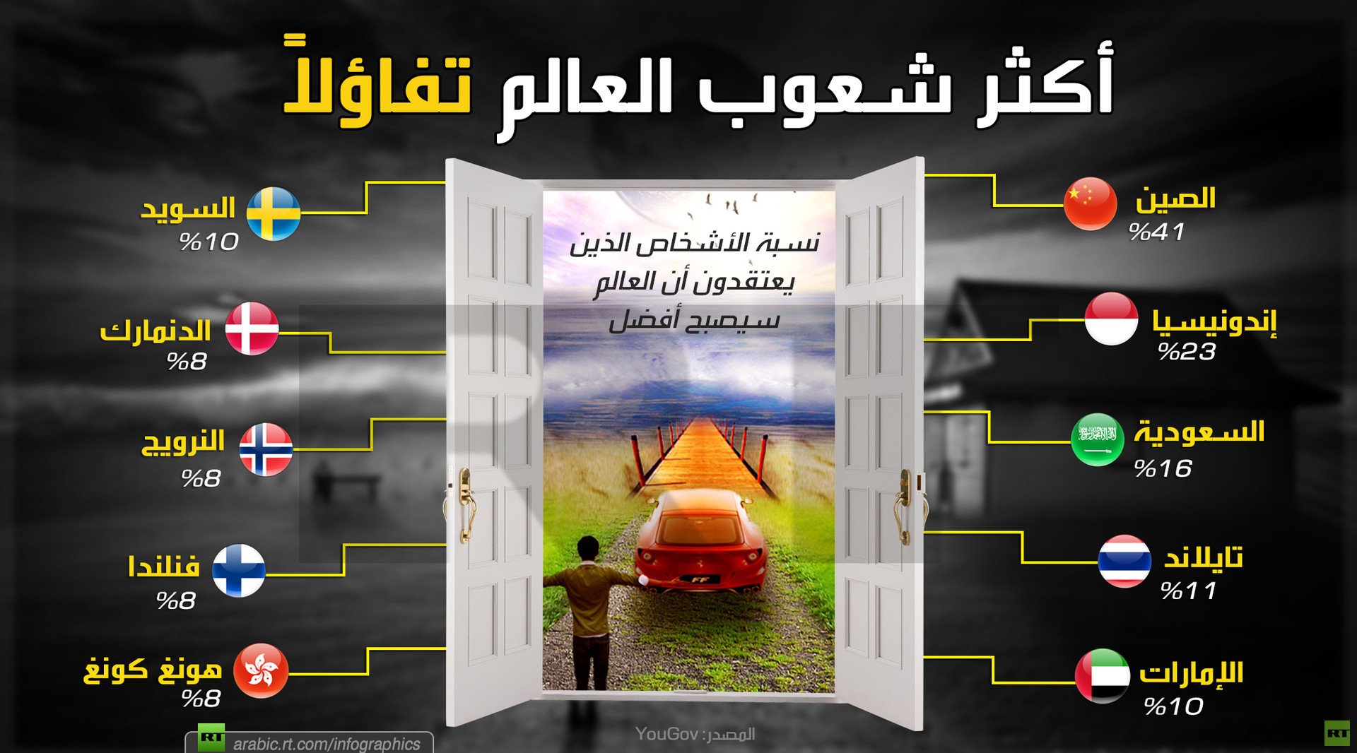 أكثر شعوب العالم تفاؤلا