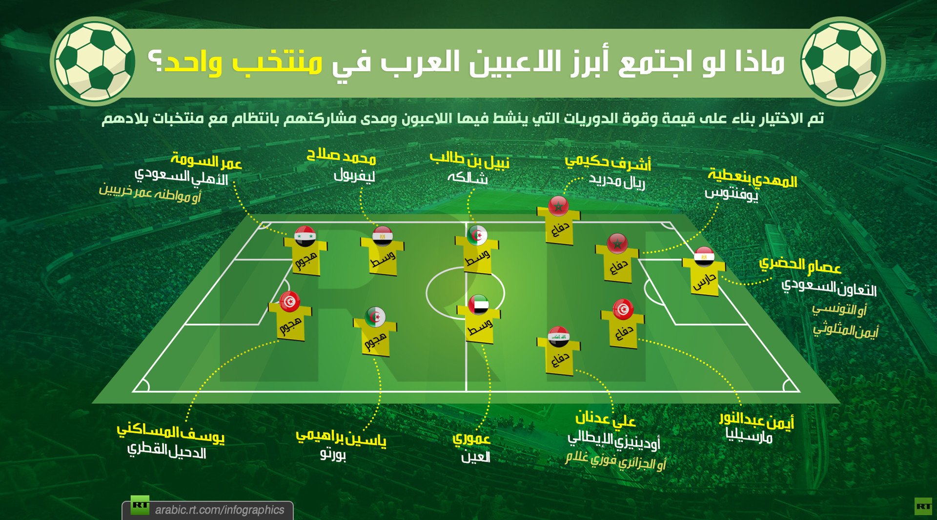 ماذا لو اجتمع أبرز اللاعبين العرب في منتخب واحد؟