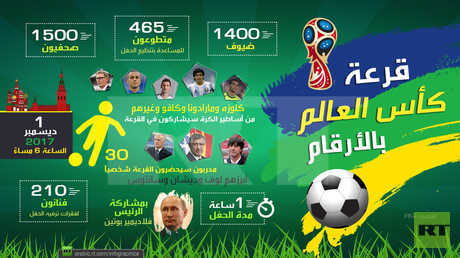قرعة كأس العالم 2018 بالأرقام