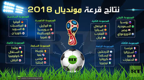 نتائج قرعة مونديال 2018