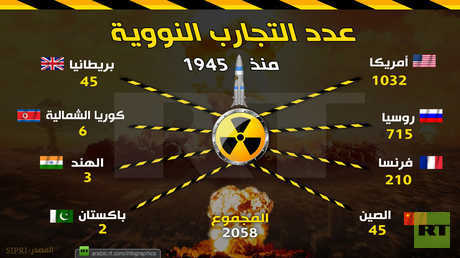 التجارب النووية منذ 1945