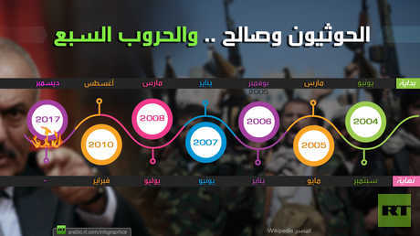الحوثيون وصالح .. والحروب السبع