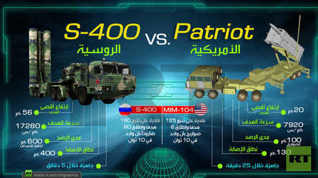 لماذا فضلت الرياض وأنقرة "S-400" على "باتريوت"