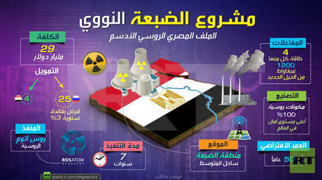 مشروع الضبعة النووي