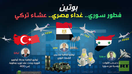 بوتين .. فطور سوري..غداء مصري..عشاء تركي