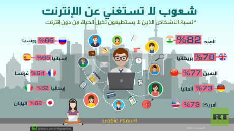 شعوب لا تستغني عن الإنترنت