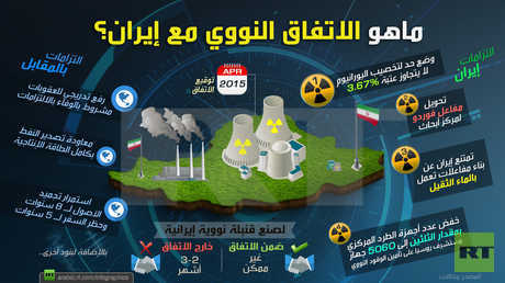 ماهو الاتفاق النووي مع إيران؟