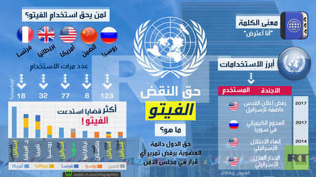 الفيتو