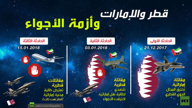 قطر والإمارات.. وأزمة الأجواء