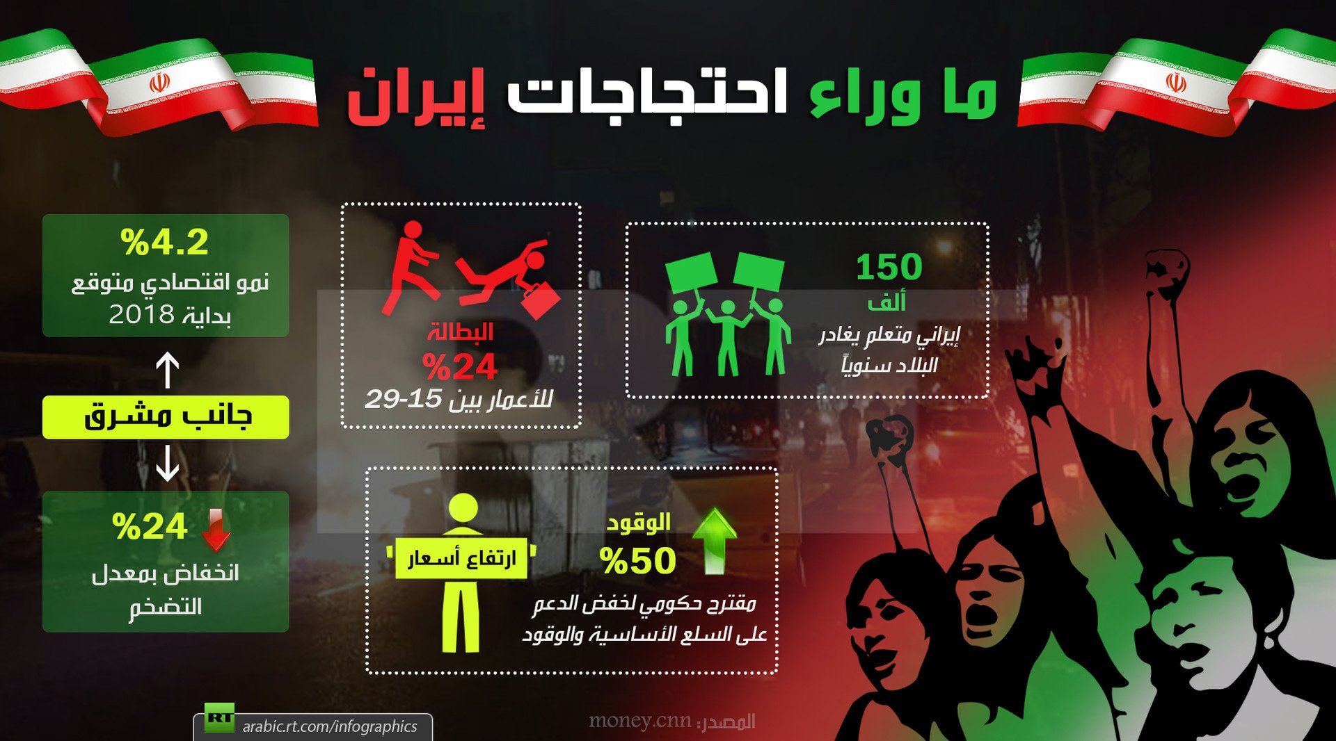 ما وراء احتجاجات إيران 
