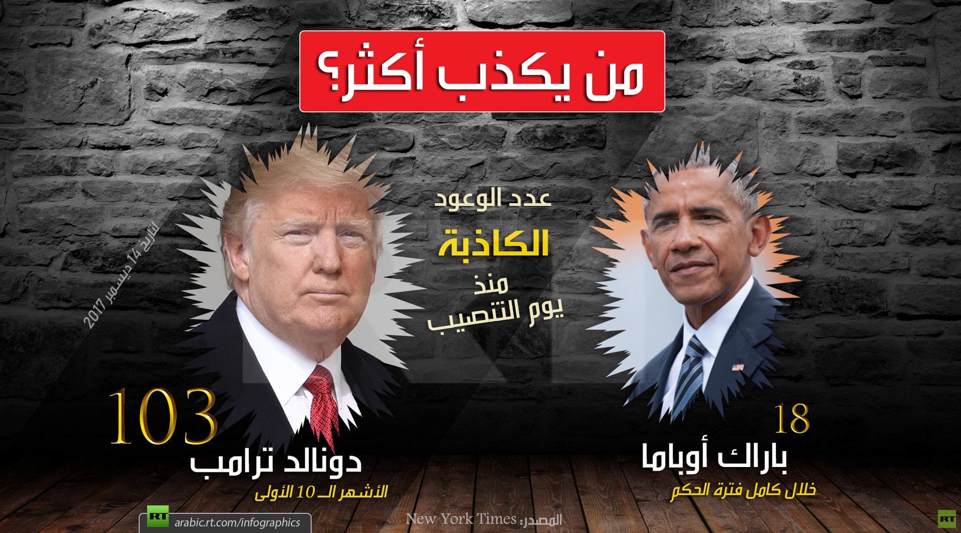 من يكذب أكثر؟