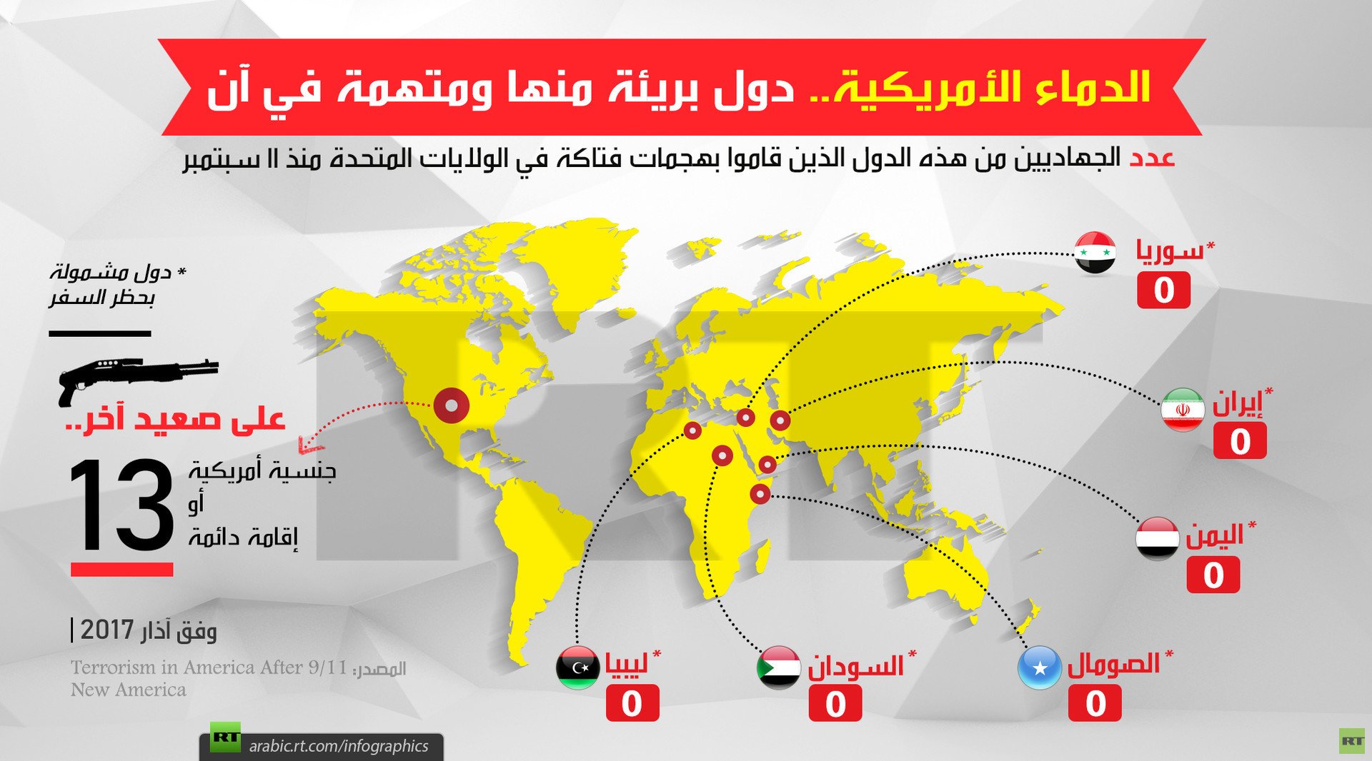 الدماء الأمريكية