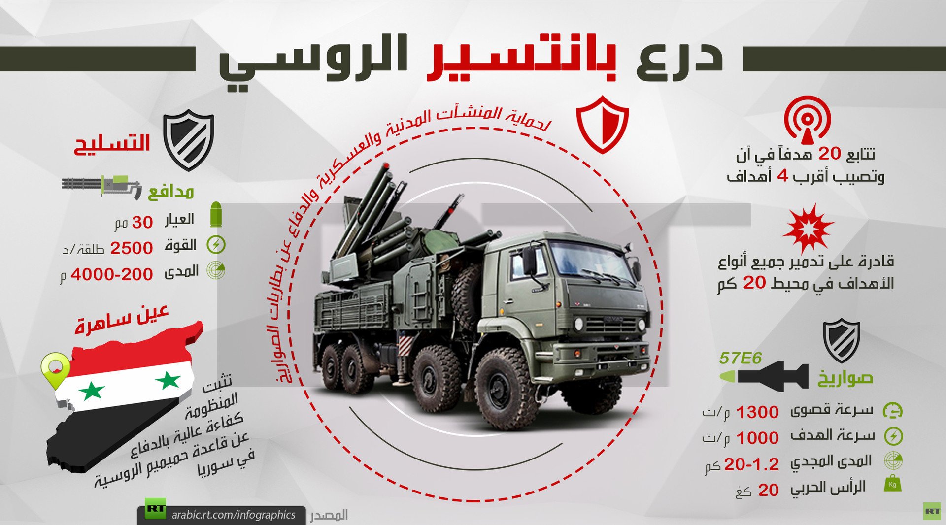 درع بانتسير الروسي
