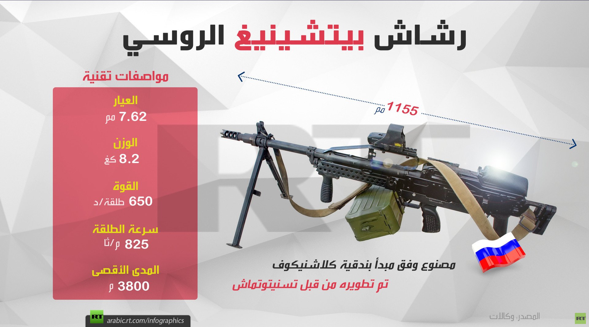 رشاش بيتشينيغ الروسي