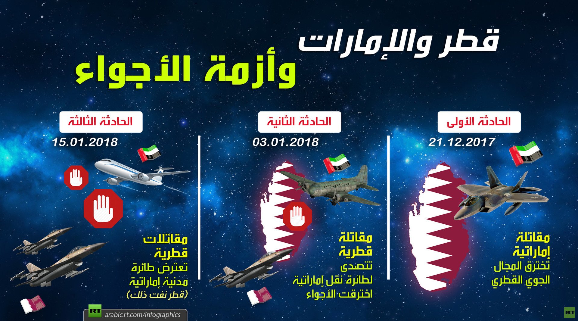 قطر والإمارات.. وأزمة الأجواء