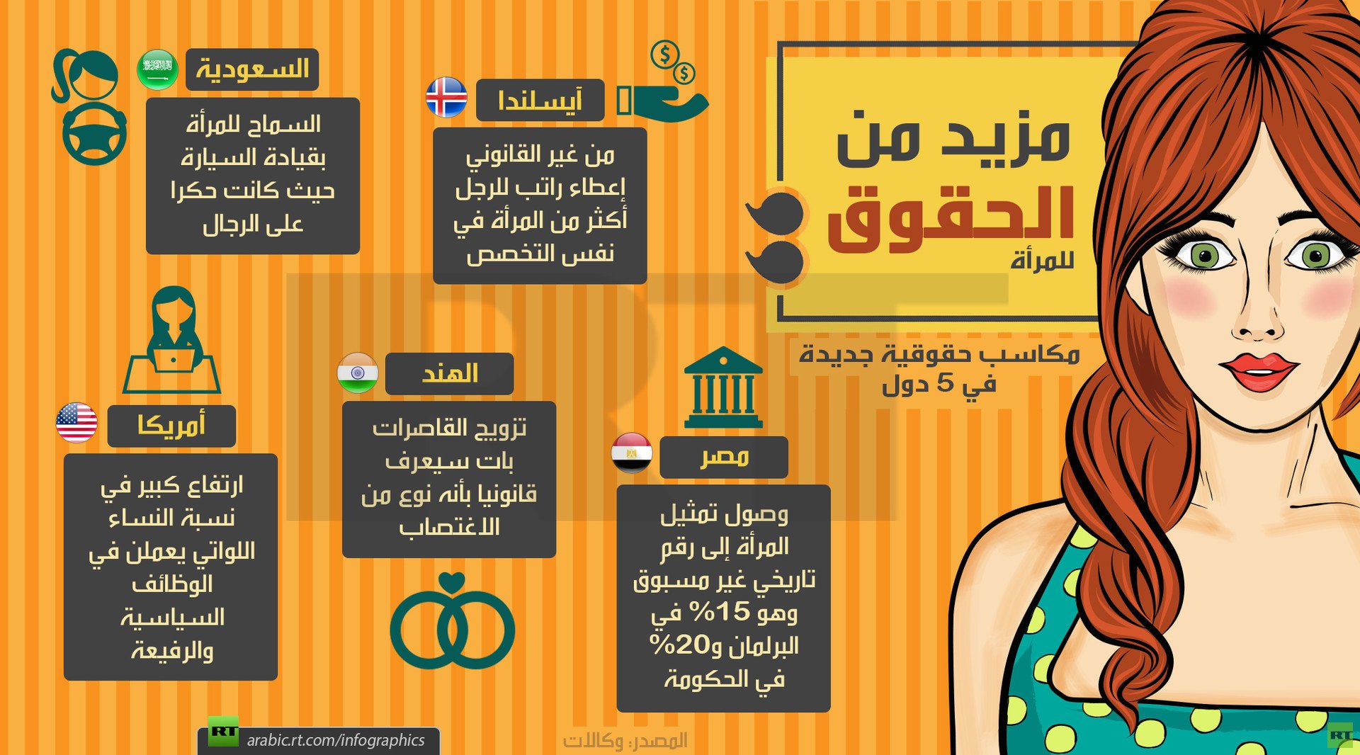 حقوق المرأة
