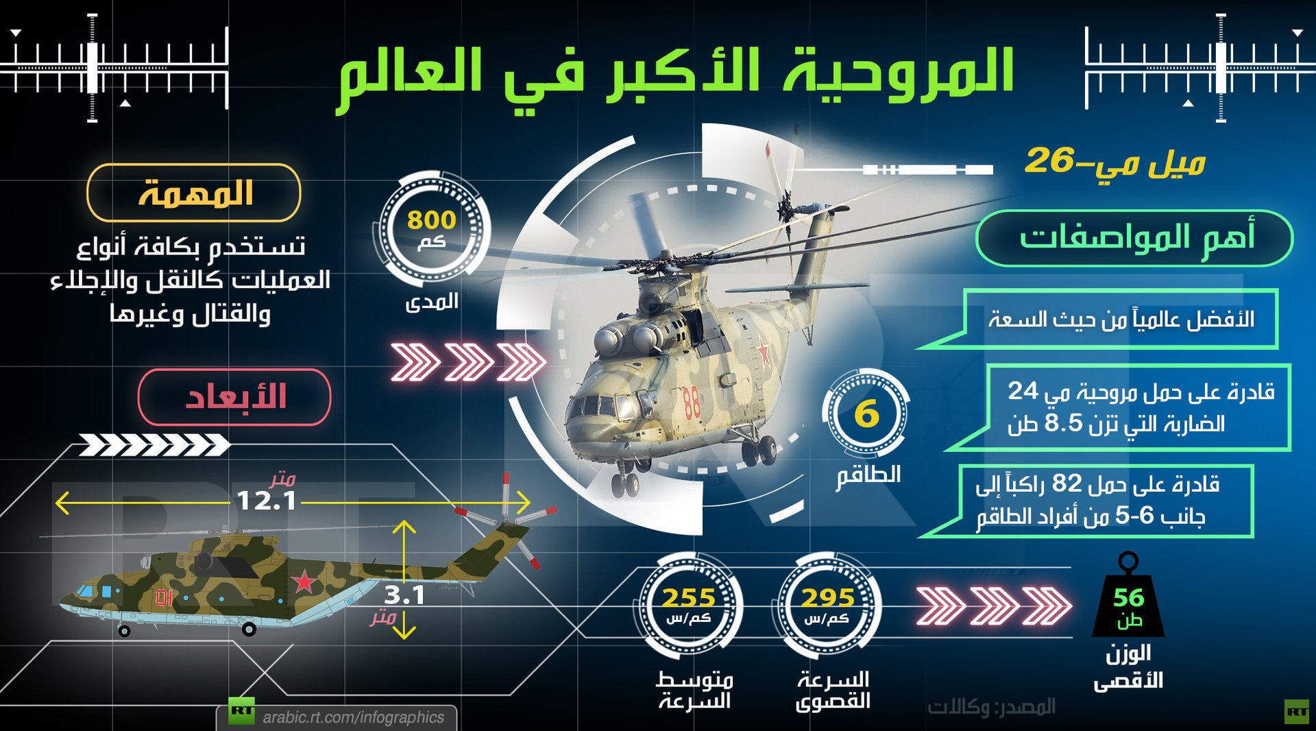 المروحية الأكبر في العالم بقوة 22800 حصان!!