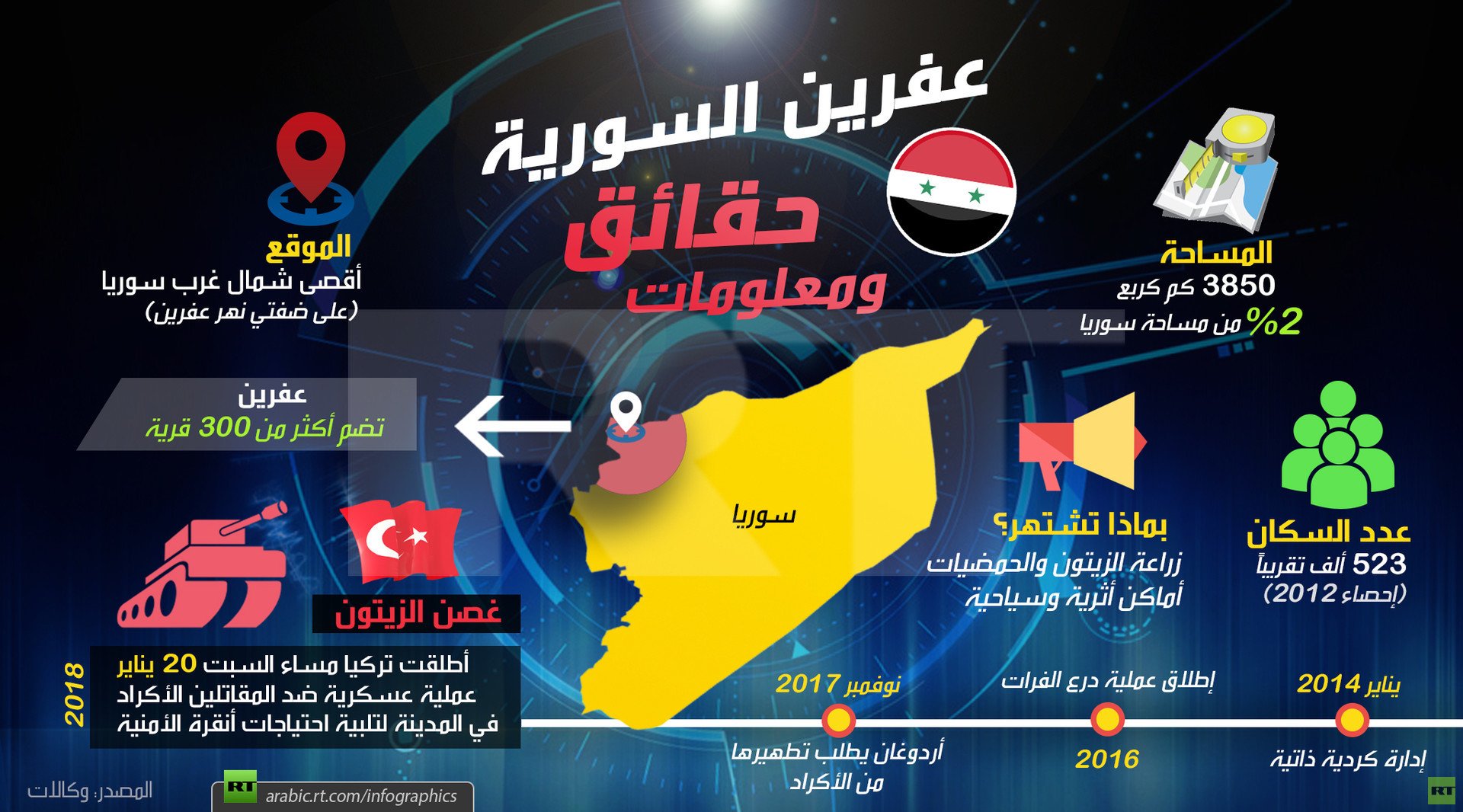 عفرين السورية ... حقائق ومعلومات