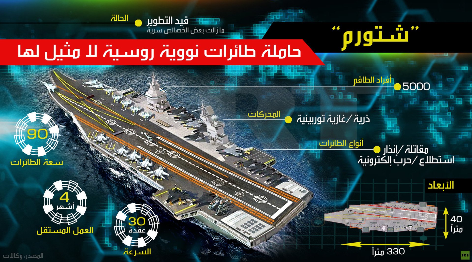 شتورم .. حاملة طائرات نووية لا مثيل لها
