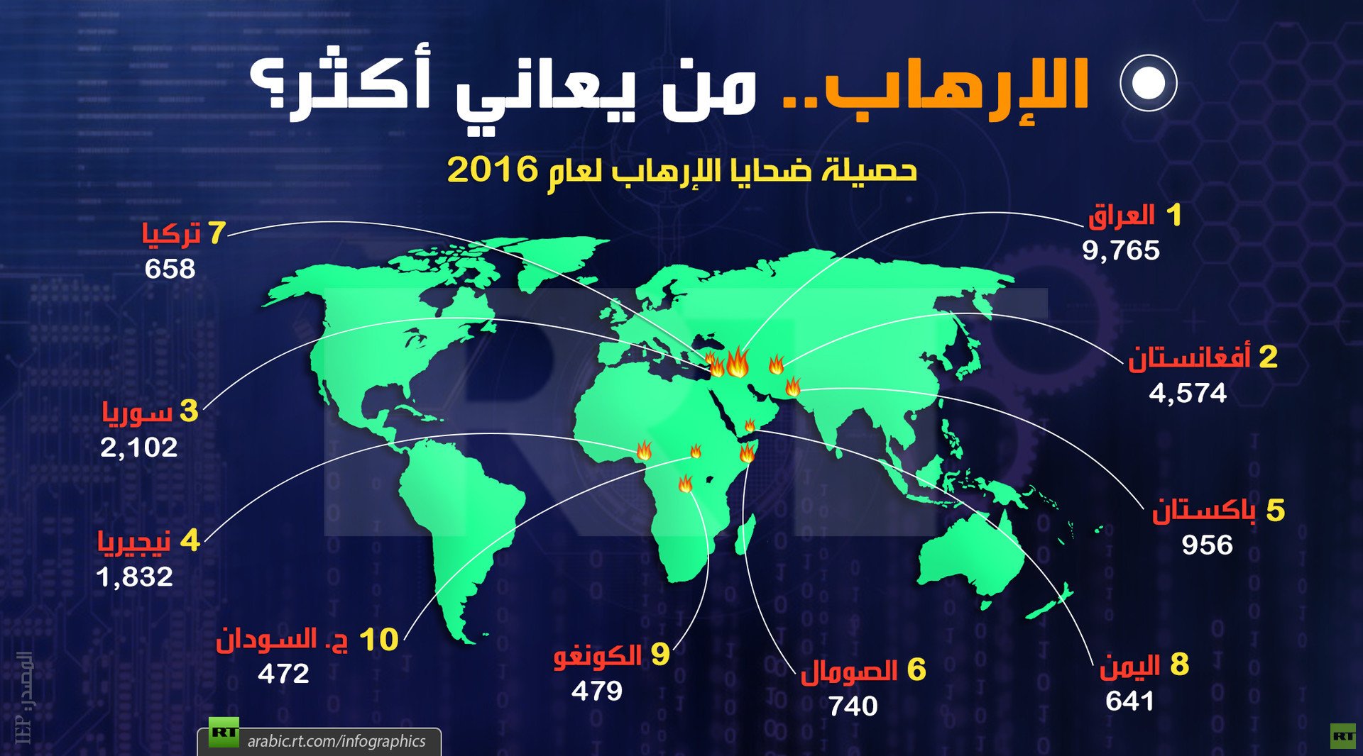 الإرهاب.. من يعاني أكثر؟