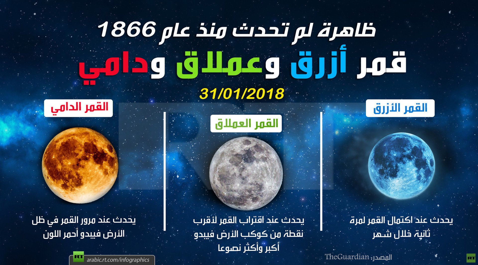 للمرة الأولى منذ 152 عاما.. قمر أزرق وعملاق ودامي!