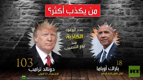 من يكذب أكثر؟