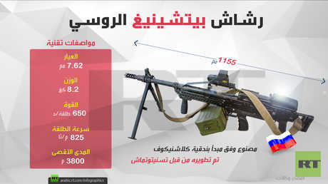 رشاش بيتشينيغ الروسي