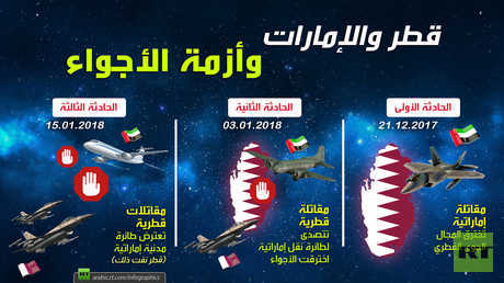 قطر والإمارات.. وأزمة الأجواء