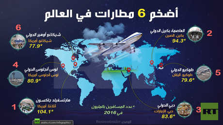 أضخم 6 مطارات في العالم