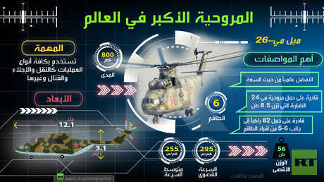 المروحية الأكبر في العالم بقوة 22800 حصان!!