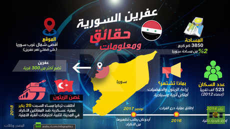 عفرين السورية ... حقائق ومعلومات