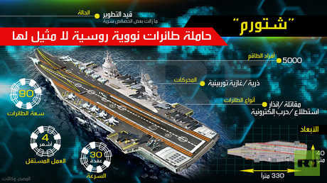 شتورم .. حاملة طائرات نووية لا مثيل لها