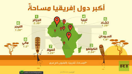 أكبر دول إفريقيا مساحة