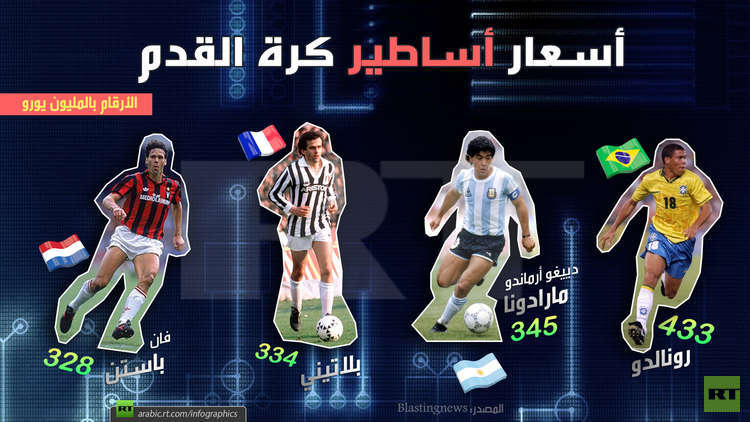 أسعار أساطير بكرة القدم