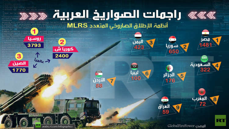 راجمات الصواريخ العربية