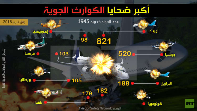 أكبر ضحايا الكوارث الجوية منذ 1945