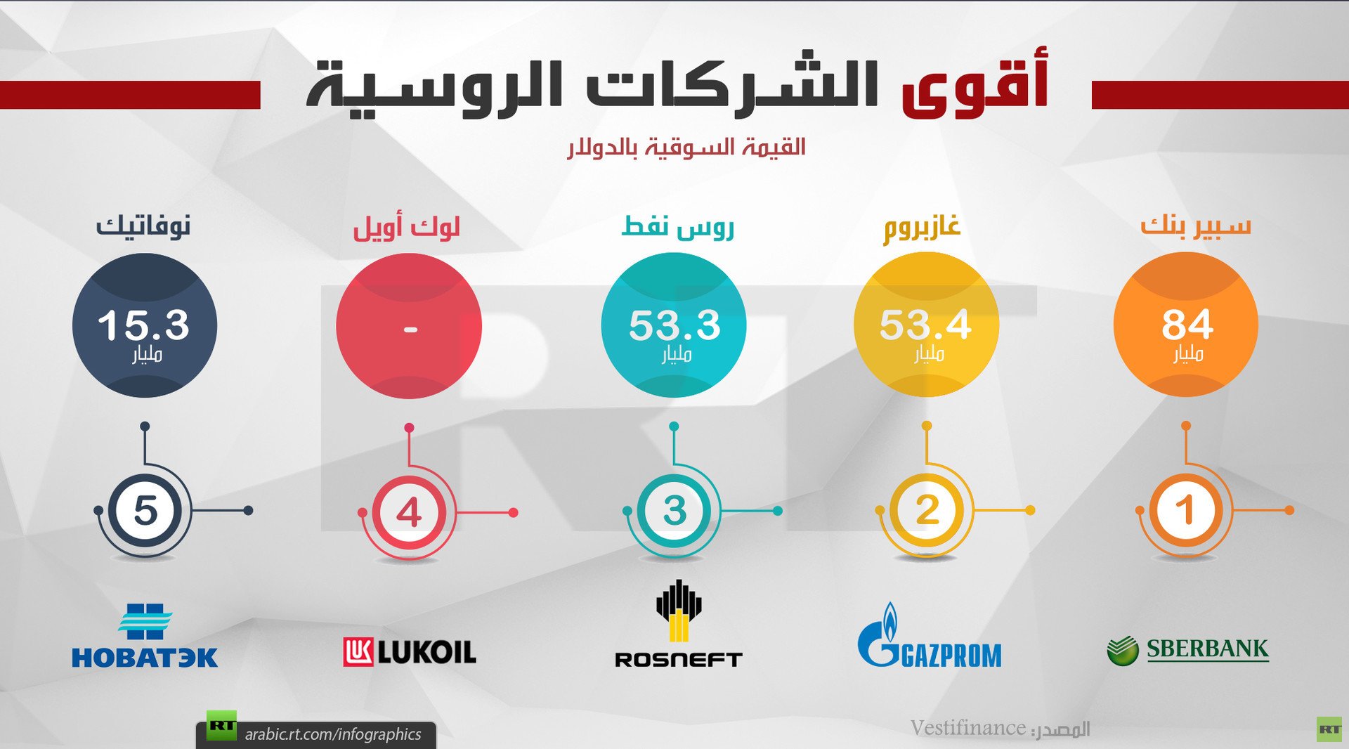 أقوى الشركات الروسية